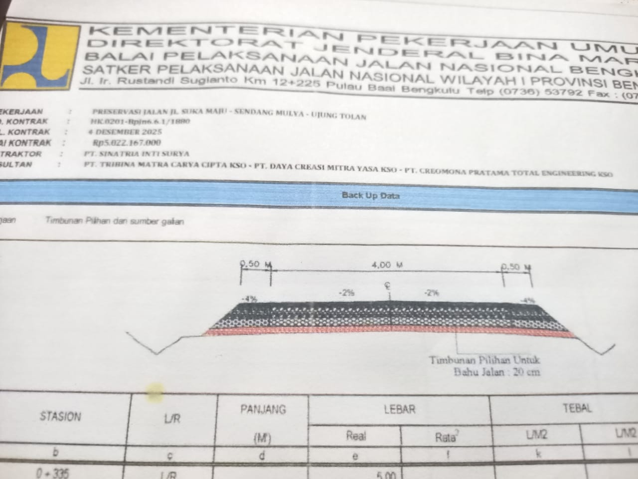 Tampak Gambar Pekerjaan Diduga bahu jalan lebar 20 cm juga tidk di kerjakan, Kualitas Aspal Jelek